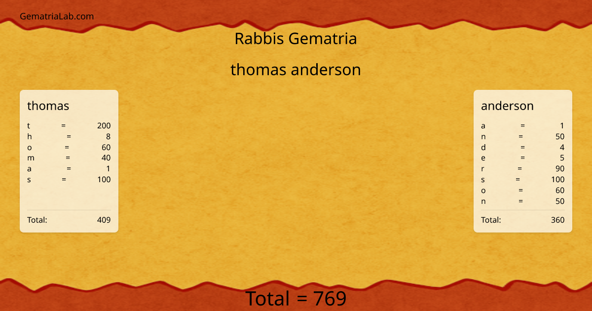 thomas anderson in rabbis Gematria
